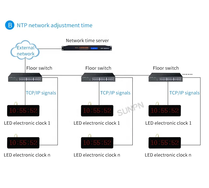 New Arrival of Wall mounted electronic digital clock NTP POE clock indoor for school hospital office factory usage