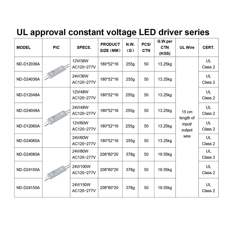 Wholesale 2023 Slim Design 100 -240V AC  DC 24V 80W 100W 150W Plastic Case Constant Voltage LED Driver