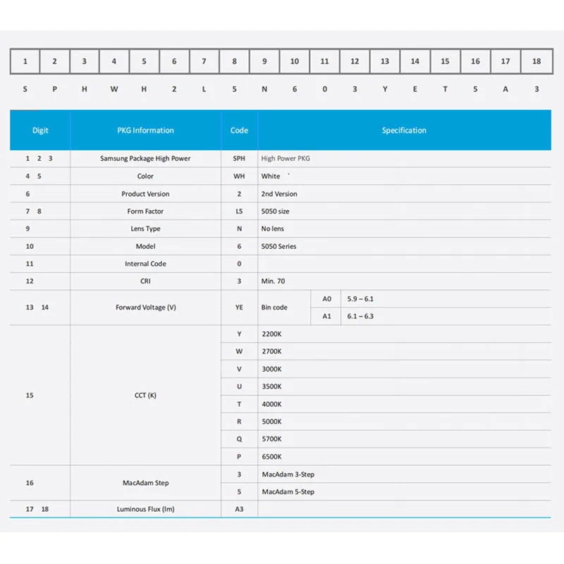 SPHWH2L5N603YET3A3 Samsung садоводство освещение LH502D диод