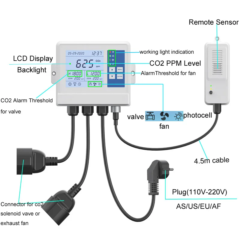 Mushroom greenhouse AC100~240V NDIR sensor meter 10000ppm CO2 dehumidifier/regulator temp exhaust fan control CO2 controller