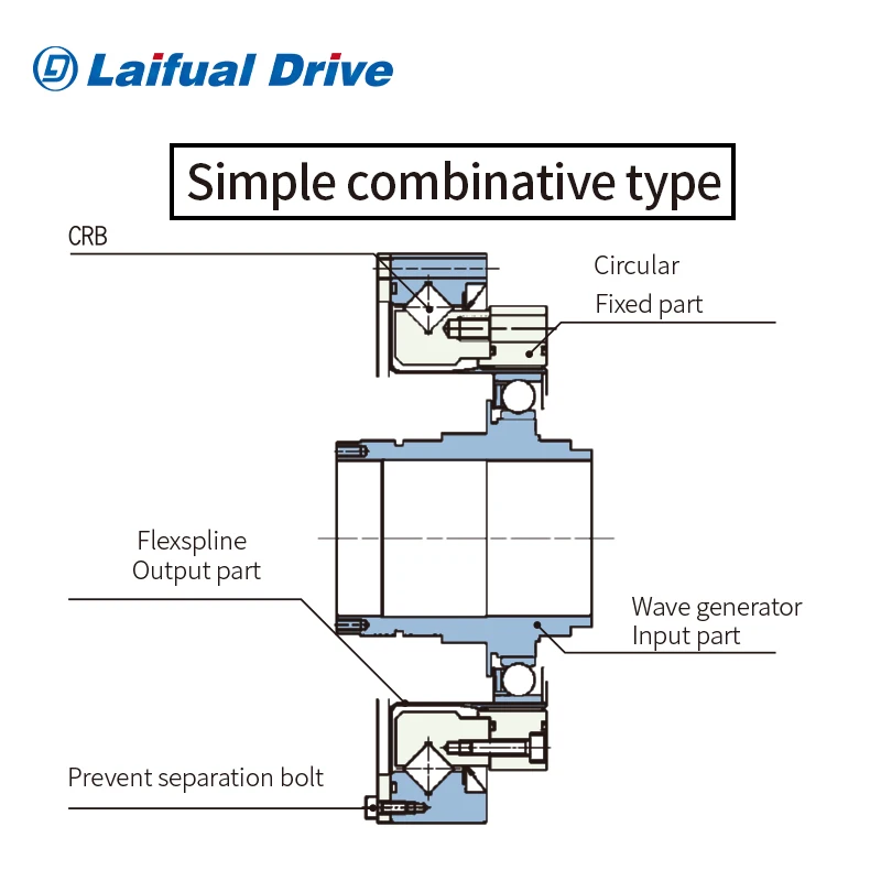 Zhejiang Laifual strain wave harmonic reduction gear box reducer manufacturer for robot