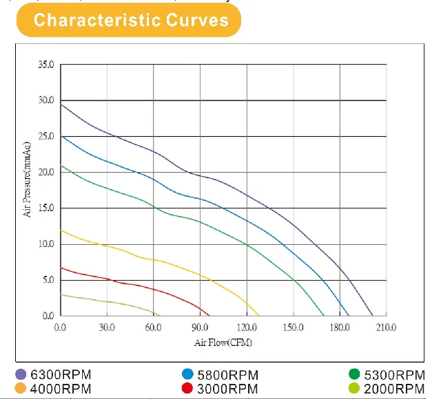 YDD1225B12F 5300RPM high volume high speed dc axial air cooling fan 120x120x25