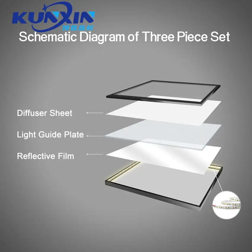 Optical Round PMMA Edge Lit LGP Led Laser Engraved Clear Dotted Acrylic Light Guide Plate