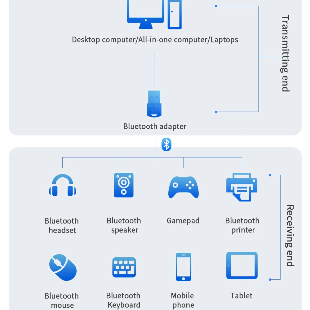 Адаптер Essager USB Bluetooth 5 0 для ПК беспроводной мыши клавиатуры PS4 Aux аудио приемник
