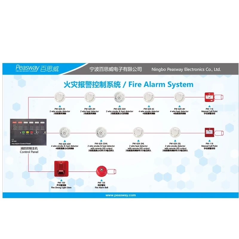 New fire alarm system 2/4 conventional alarm control panel fire detection panel