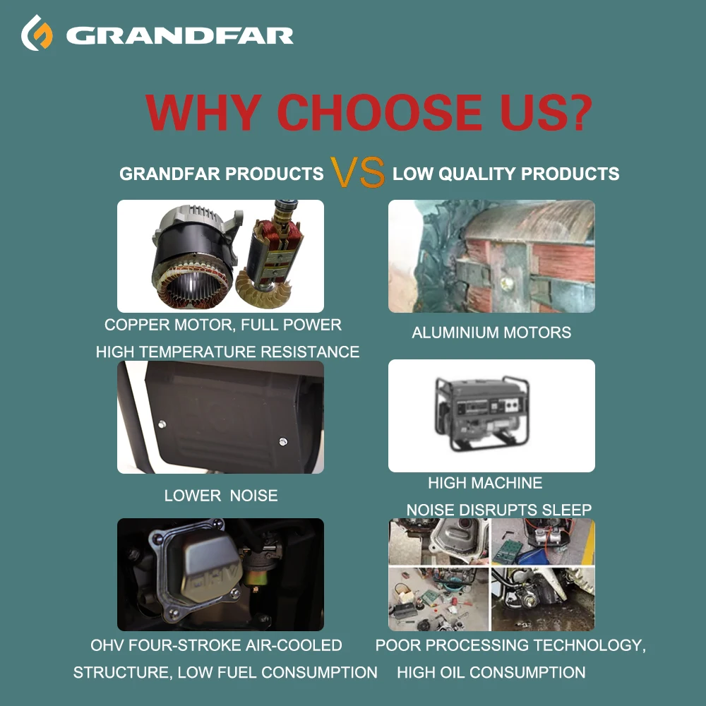 Grandfar 110 В 220 в портативный 1 кВт бесшумный мини-бензиновый генератор