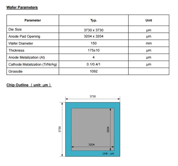 HX1D30120W macrocoresemi SiC Schottky Diode wafer SiC wafer Silicon carbide wafer Original shipment