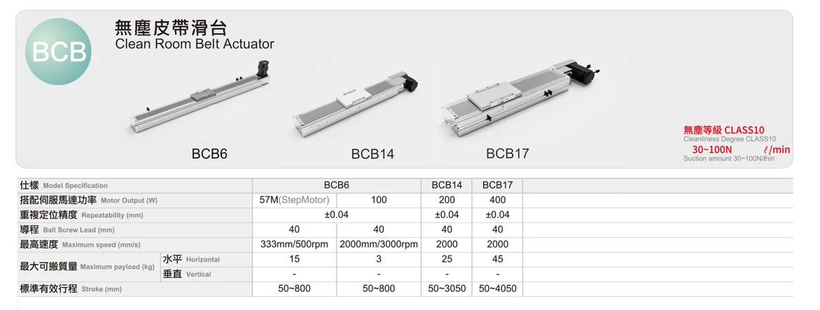 BCB17 Long 3000mm Stroke Clean Room Medium Payload Belt Drive Automatic System Linear Slide Guide Actuator CNC