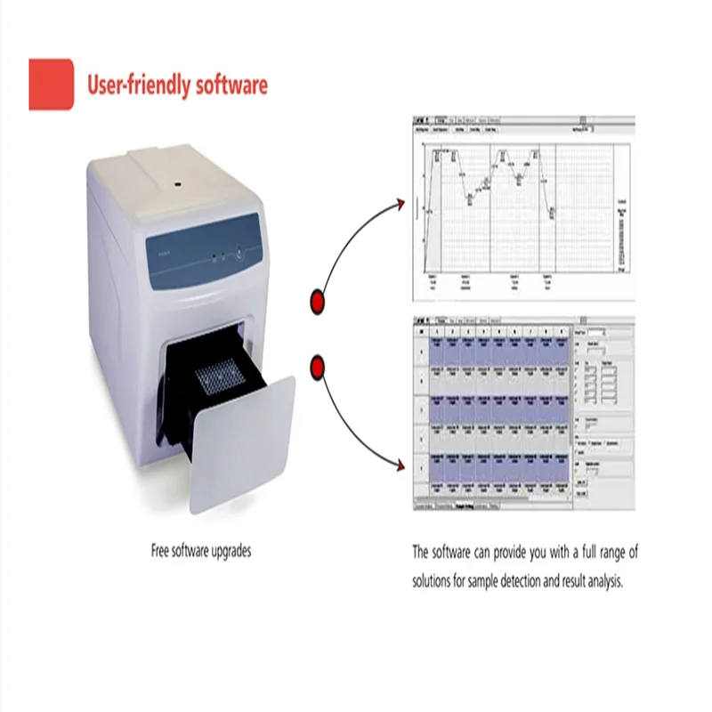 96well  RNA DNA Testing Real Time PCR Machine Good Quality  Rapid Automatic  PCR System
