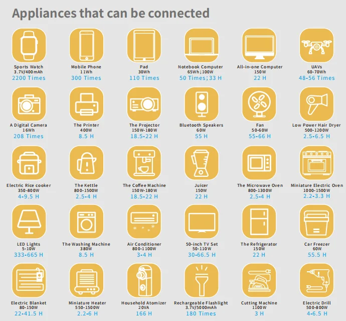 3Kw Wholesale Rechargeable Lithium Polymer Cell 25.6v Lipo Battery Watch Toys Smart Customized Tools  Connector Pcs