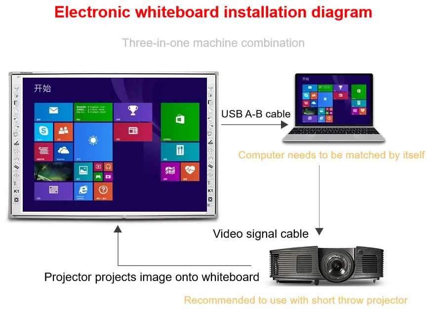 Оптовая Продажа с фабрики 106 дюймов Multi Touch Электронная доска подходит для школьного образования и конференций