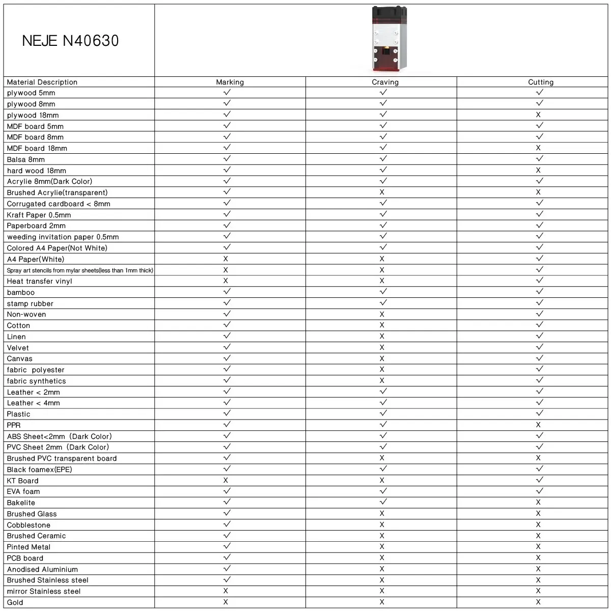 NEJE Factory Direct Supply N40630 30W Laser Engraving Machine Module Kit DIODE CNC Laser Engraver Head