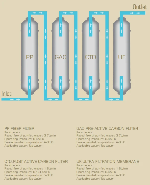 sell safe healthy convenient water drinking mode ro pipeline purifier china top leader brand lonsid desk mode water dispenser