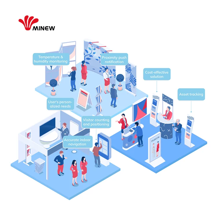 Smart School Rtls People Tracking Position Ble Bluetooth Beacon Starter Kit Iot Solutions