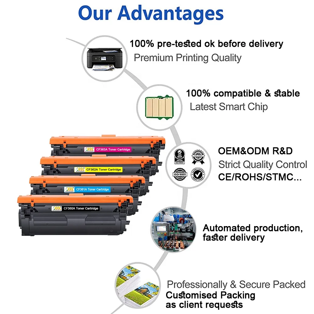 Original Quality HP 508A Remanufactured Toner Cartridge for HP LaserJet M553 M552 M577 CF360A - CF363A Toner Cartridge Set