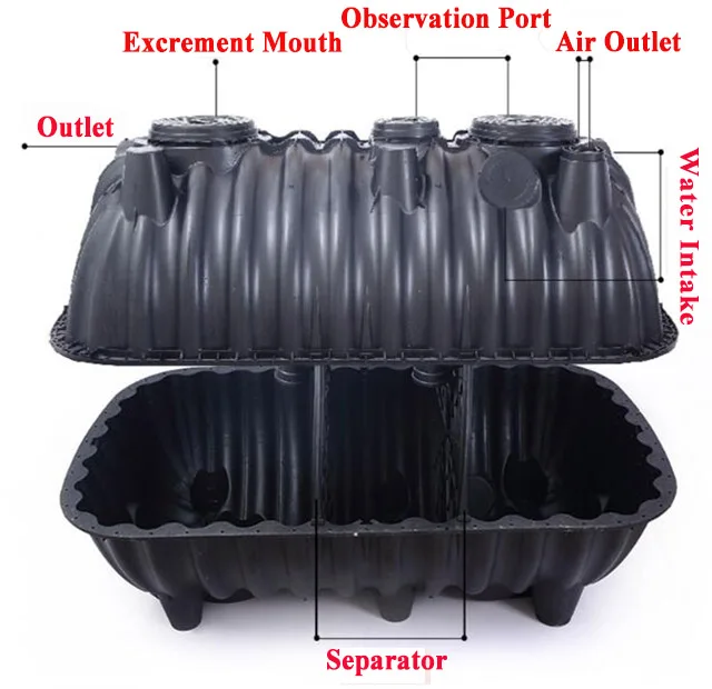 Cheap price Plastic Biogas System 5 mm Three chamber 2.5 CBM Septic Tanks