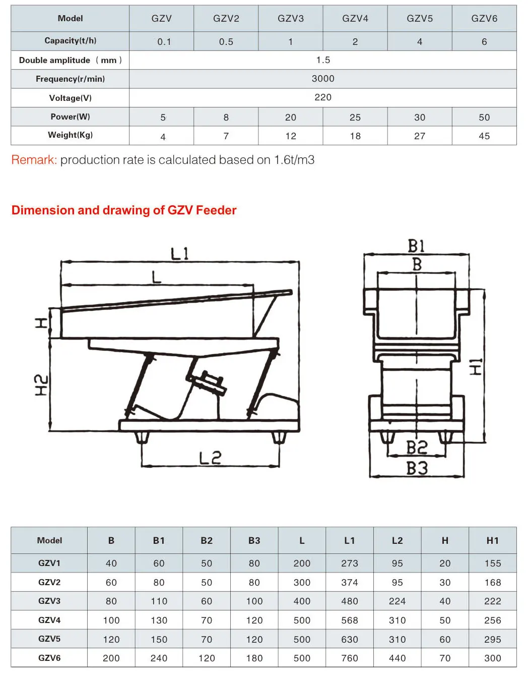 table-and-dimension.jpg