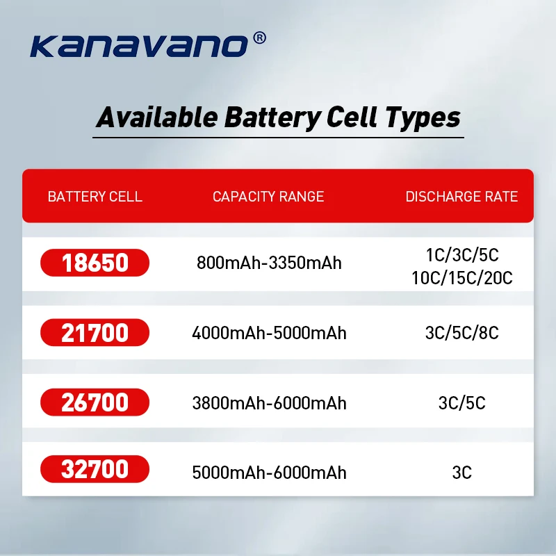 12 В 2600 мАч akku 11 1 литий-ионный аккумулятор 18650 3s1p 2500mah 2600mah 3000mah для автомобильного пылесоса