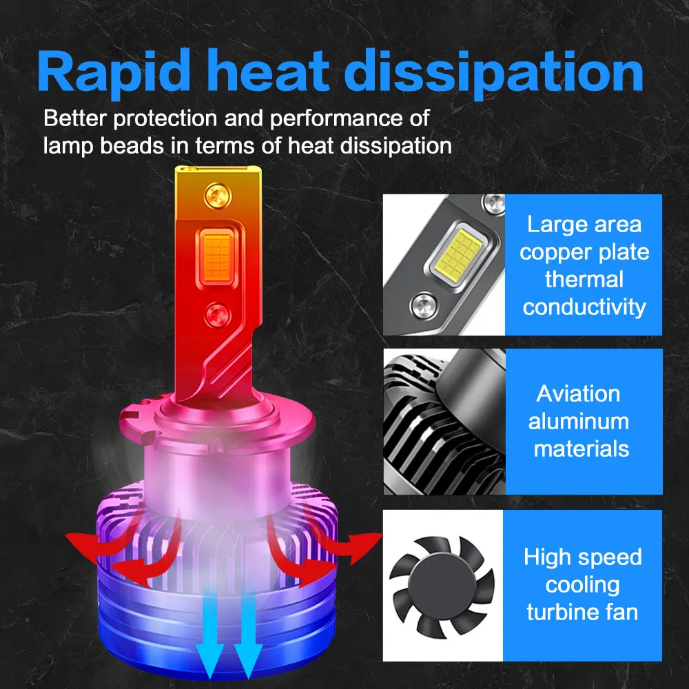 Wholesale D3S Car Headlight Bulbs D1S D2S D4S LED Car Lights D Series Auto Light System