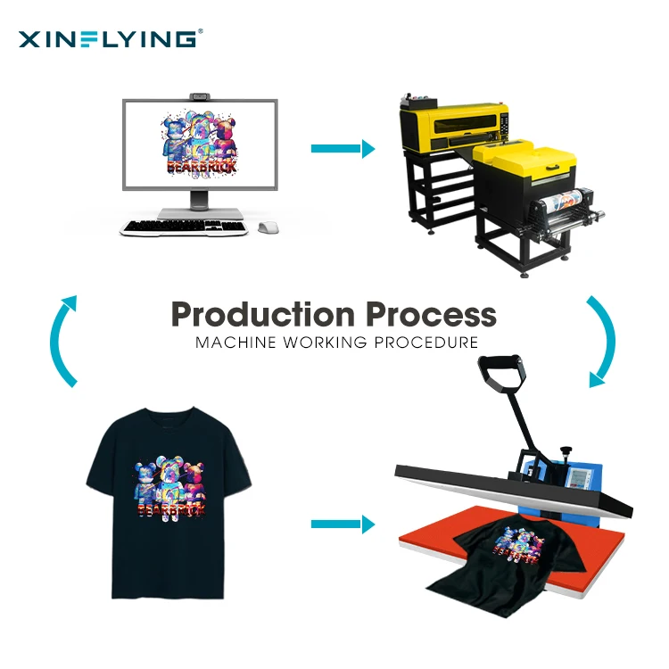 XinFlying household dye cotton printerflatbed sublimation printer 38*38cm manual heat press print machine