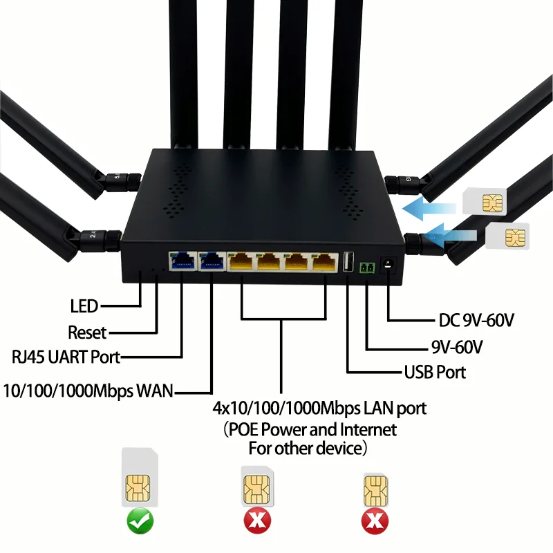 Openwrt 23.02 802.11ax 3000Mbps MT7981B Mobile WiFi 6 4g LTE 5g Router With Sim Card Slot