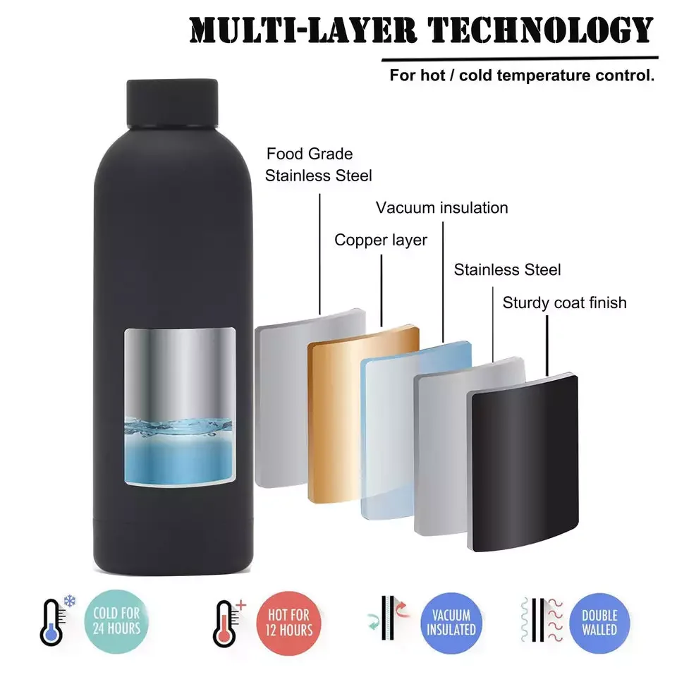 Wholesale Customized Colorful Double Wall Thermos Stainless Steel Matte Paint Outdoor Sports Small Mouth Water Bottle