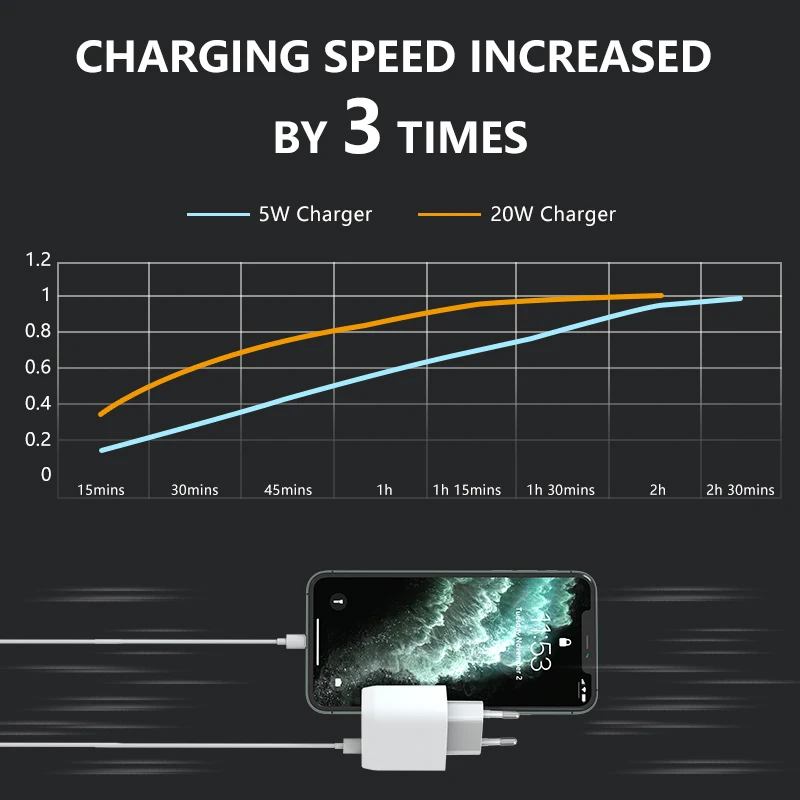 Pd 20w зарядное устройство Usb-c оригинальный адаптер для Iphone 13 12 Pro Max быстрое Eu Plug QC3.0 разъемом спецификации Usb Type-C