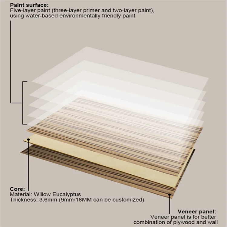 4x8 7/16 Inch Furniture Use Plywood Sheet  Latvia