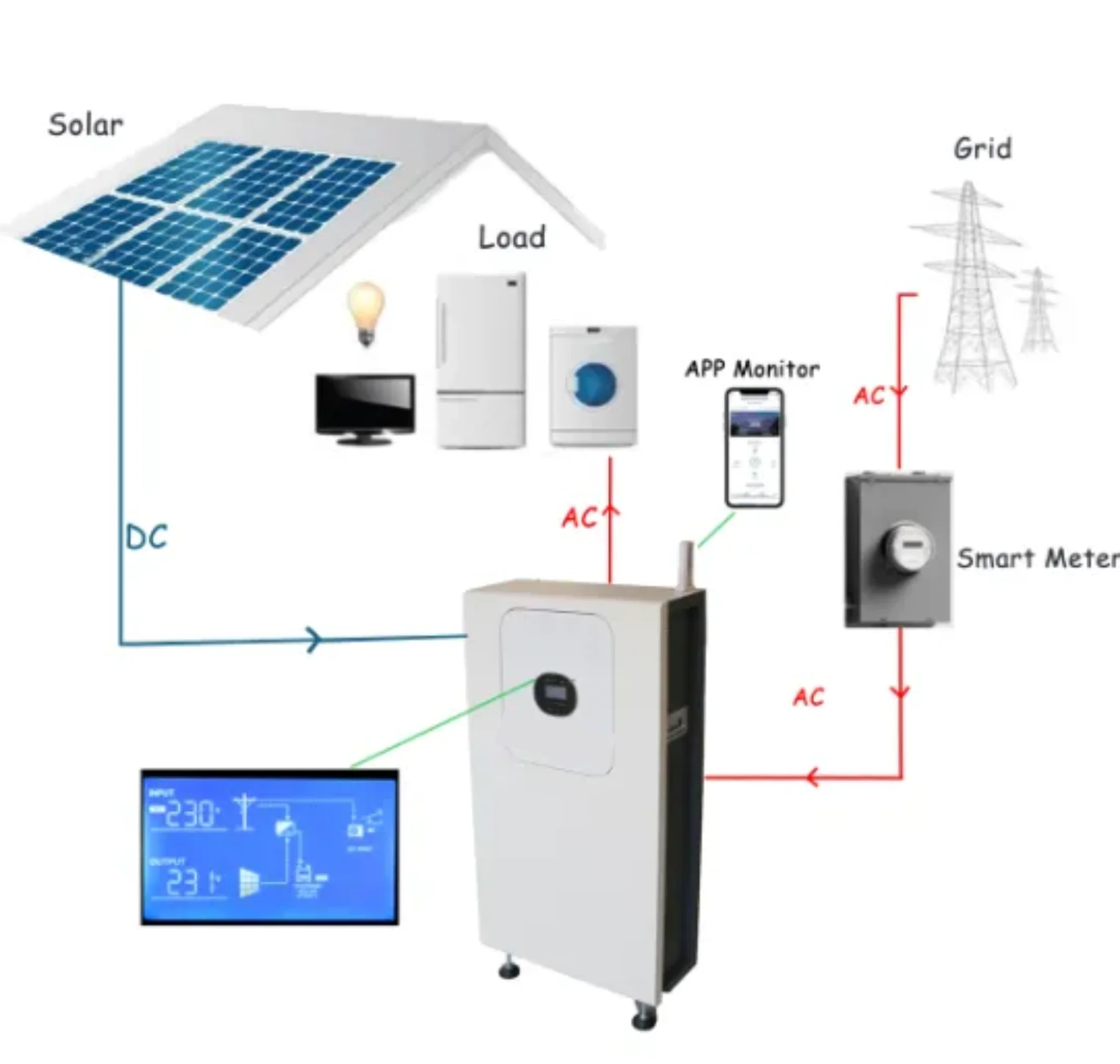 Manufacturer of lithium battery pack 48V 51.2V Battery Li ion phosphate 1024wh 200Ah battery pack