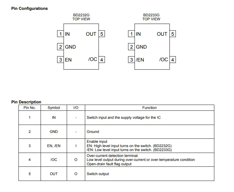 BD2232G   BD2232G-GTR  BD2233G   Power Switch ICs   3000PCS/Reel  SSOP-5