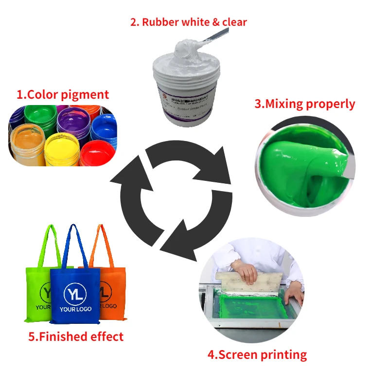 Best selling water base non woven printing ink for screen printing rubber paste white