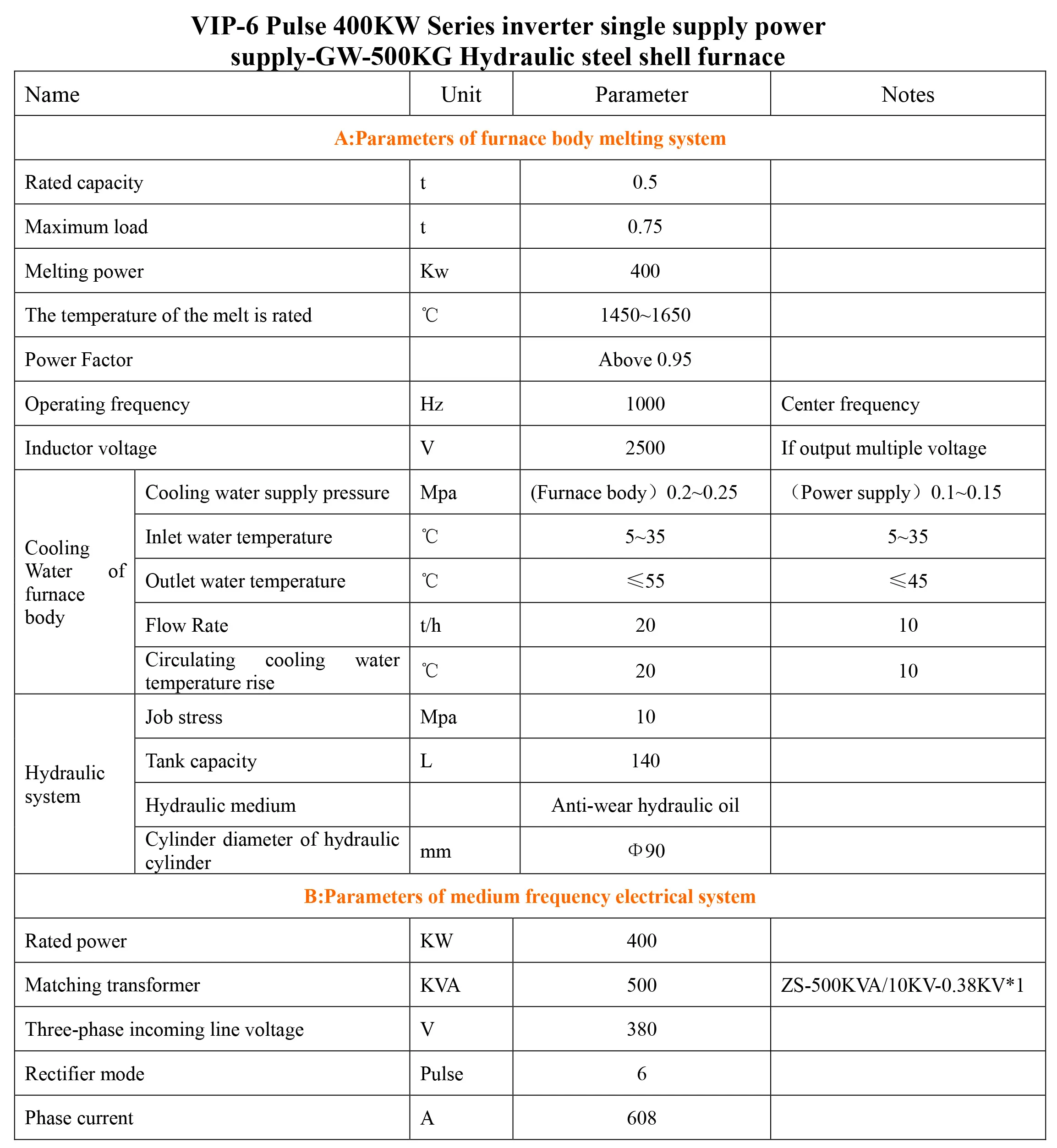 500KG VIP medium frequency power supply induction furnace for melting iron copper aluminum steel