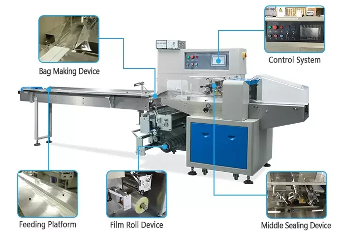 China factory automatic Horizontal Biscuits Cake Bread Candy Cookies Chocolate Bar Pillow Packing Machine Food Packaging Machine