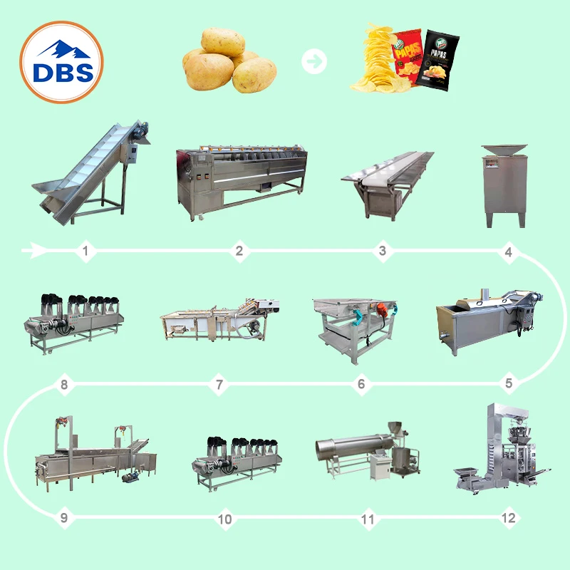 Pakistan Commercial Machinery Price Automatic Frier Fresh Potato Chips Production Line