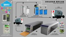 
Kitchen waste dispose reuse recycling disposal facilities machine 