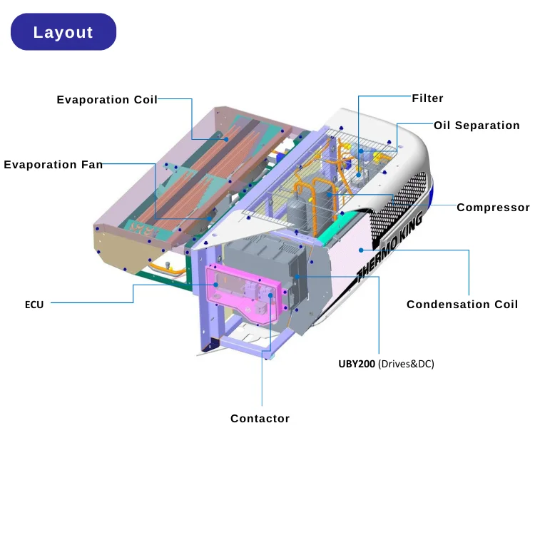 Thermo King EV580&EV580s Truck Refrigeration Unit For Refrigerator Truck Cooling System Equipment Keep Meat Fish