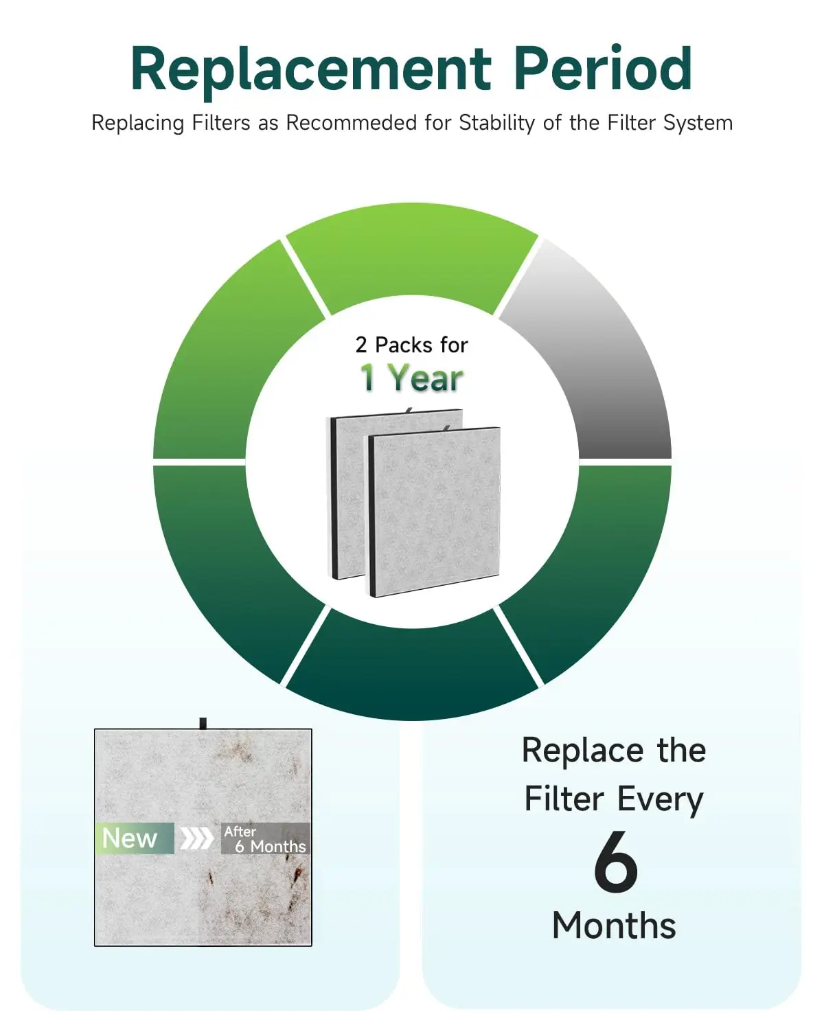3-in-1 H13 True HEPA Replacement Filter Compatible with Pure Enrichment PureZone Air Purifier 2 Filter & 2 Prefilters