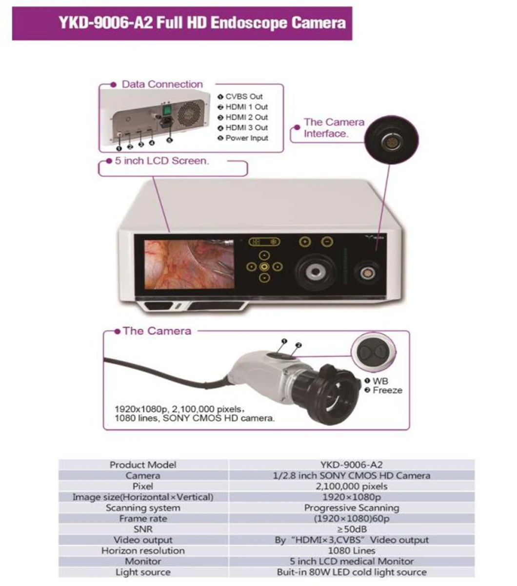 Veterinary Endoscope Price Veterinary Video HD Camera Endoscope