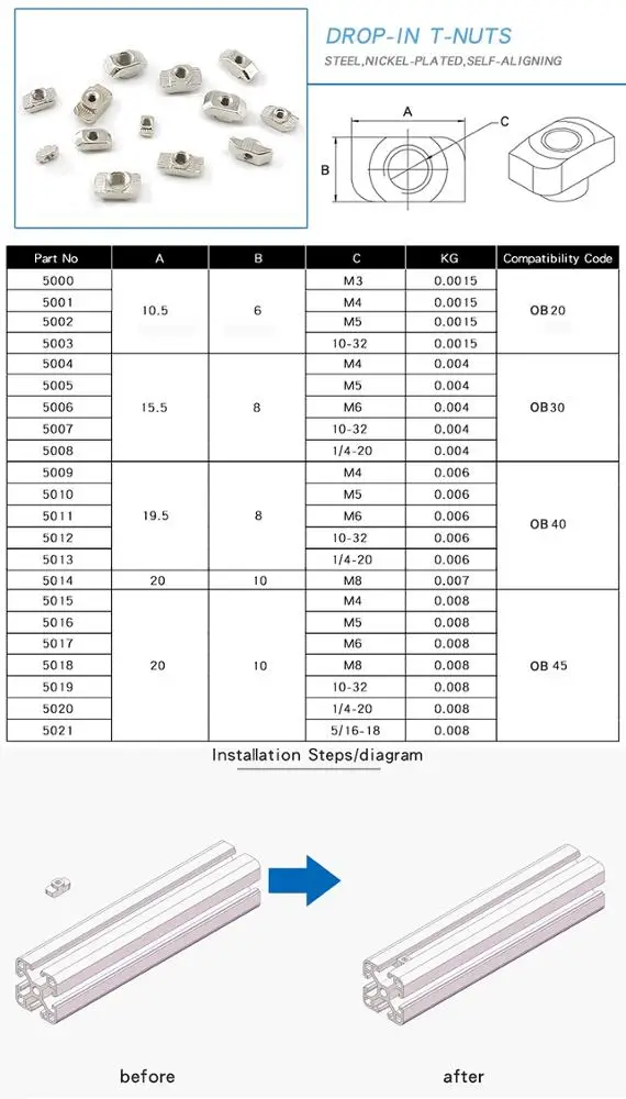 Китайский производитель Лучшая цена m4/m5/m6m8/10-32/1/4-20 4040 головка молотка гайки для t-паза алюминиевый экструзионный