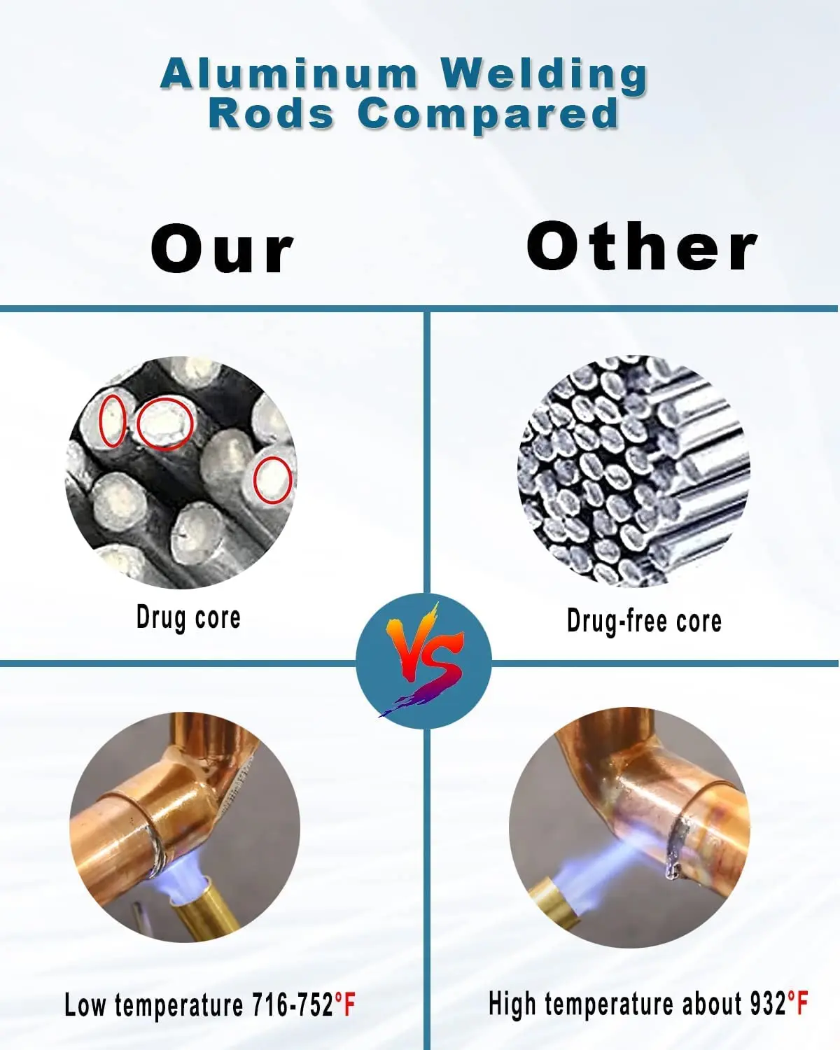 ChangRay No Need Solder Powder Aluminum Welding Rod 4043Brazing Low Temperature Aluminum Solder Soldering Rod 1.6mm*330mm