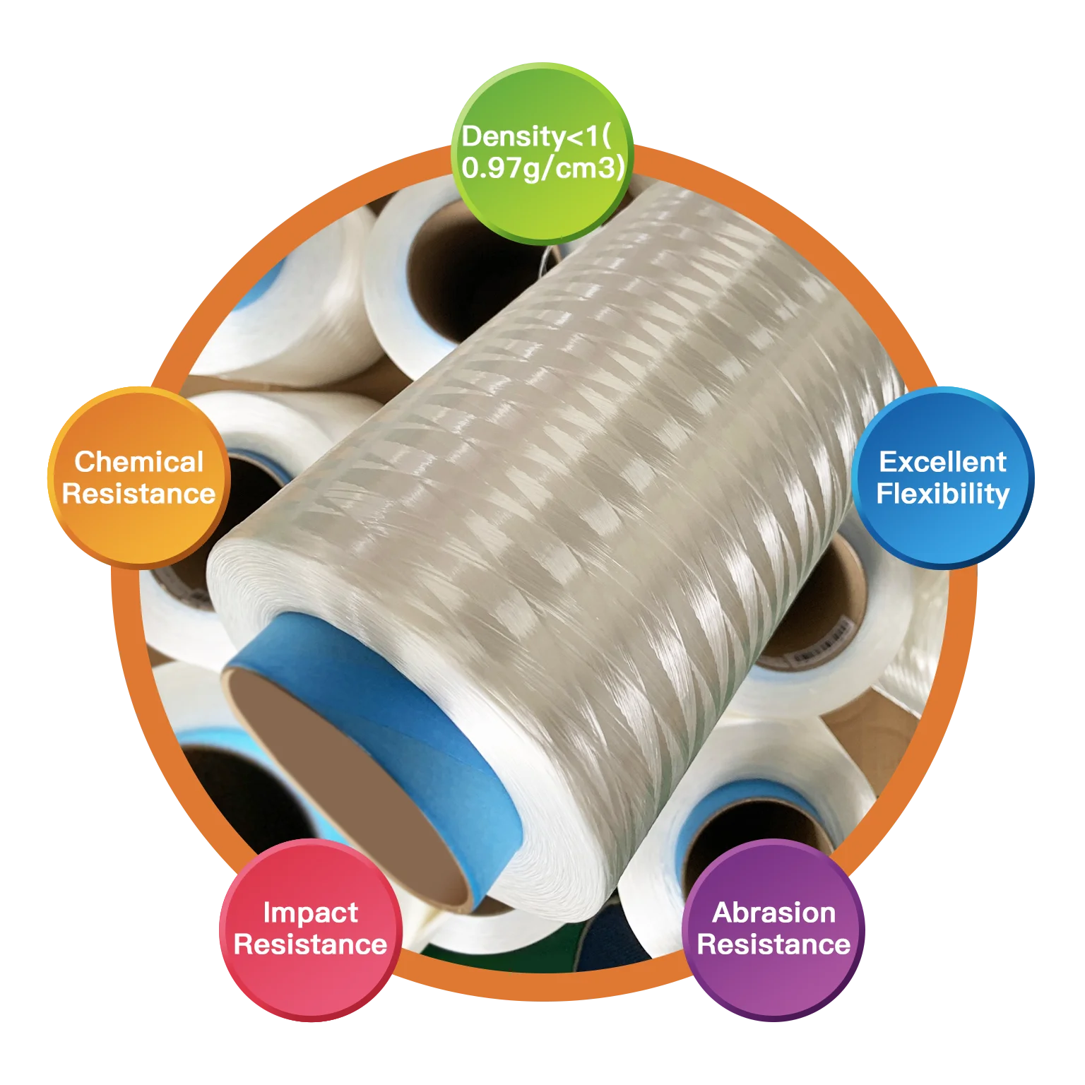 UMHWPE Fiber Yarn Wear-Resistant Filament for Protective Gear Industrial Ropes Knitted Backing Technique High-Load Applications