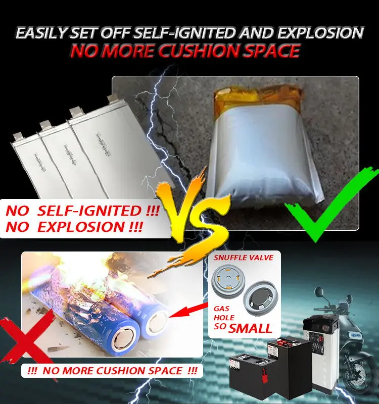 
Manufacturer replaced lifepo4 li ion 60v20ah lithium battery for e scooter e bike electric motorcycle 