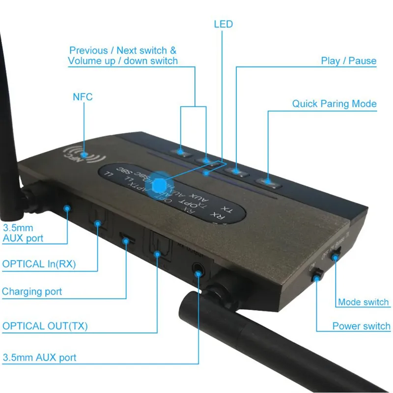 HD Blue tooth 5.0 AptX low latency NFC/Bypass Transmitter and Receiver 2 in 1 Adapter with Optical and AUX Connector