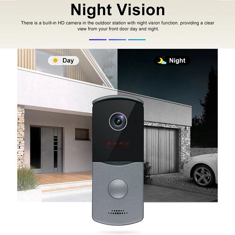 DHCP Video Door Phone with Infrared Motion Sensor IP Camera Doorbell with Alarm Features Infrared Motion Detection