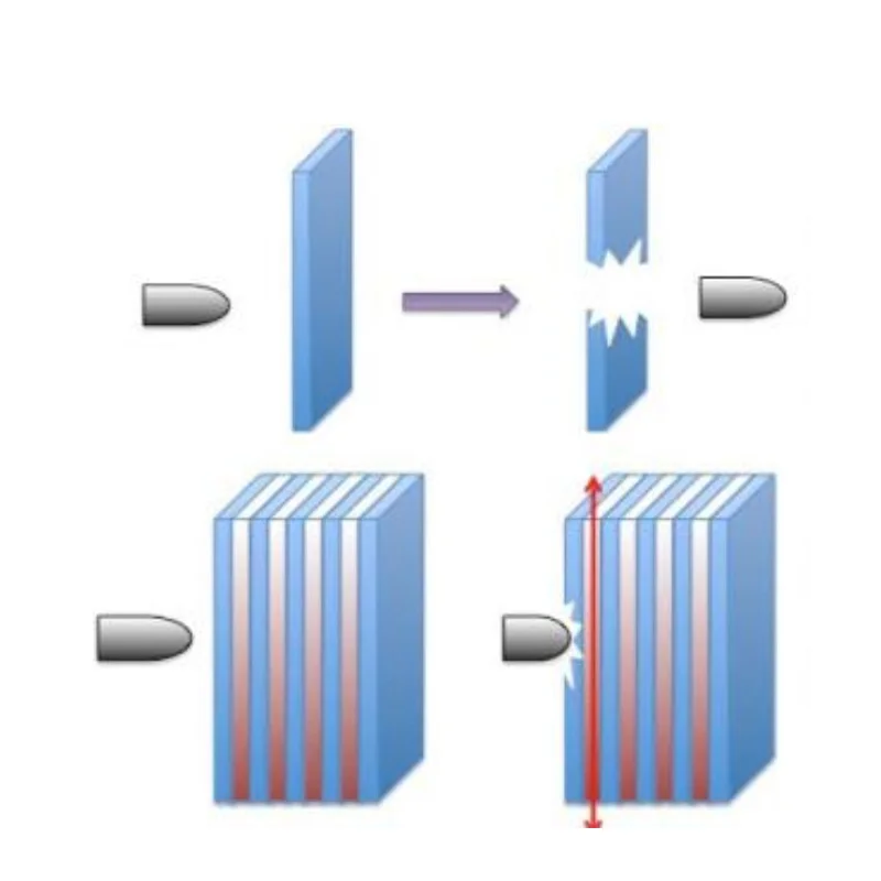 Bullet-Resisting Glass Ballistic  Bullet Proof Glass On Cars