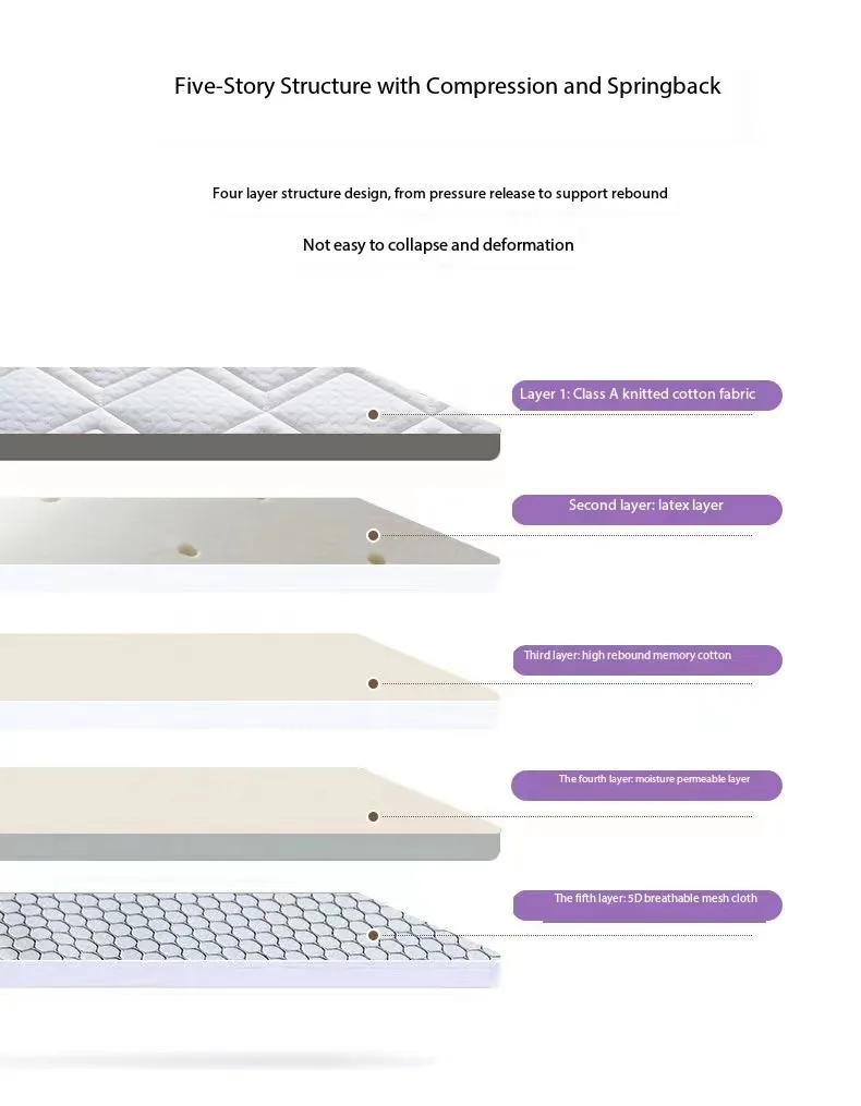 High quality Thai natural latex memory cotton breathable collapsible latex mattress for sleeping on the bed