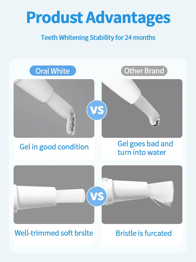Custom Private Label Teeth Whitening Pen With Logo 16% 27% 35% Hp Professional Teeth Whitening Gel 44