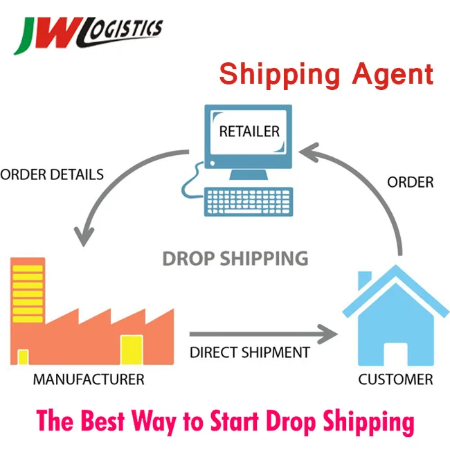 Cheap ems express door to door forwarder air shipping freight from guangzhou china to philippines