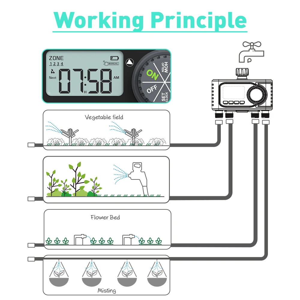 RAINPOINT 4 Zone Irrigation Controller 4 Stations Basic Sprinkler Timer Hose Timer for Big Area
