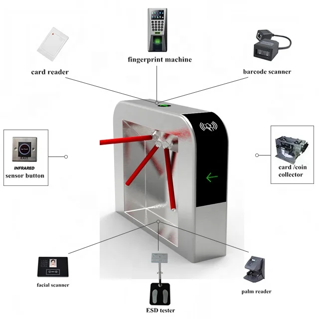 RFID Card Reader Security Tripod Turnstile Gate with RFID Gate Reader